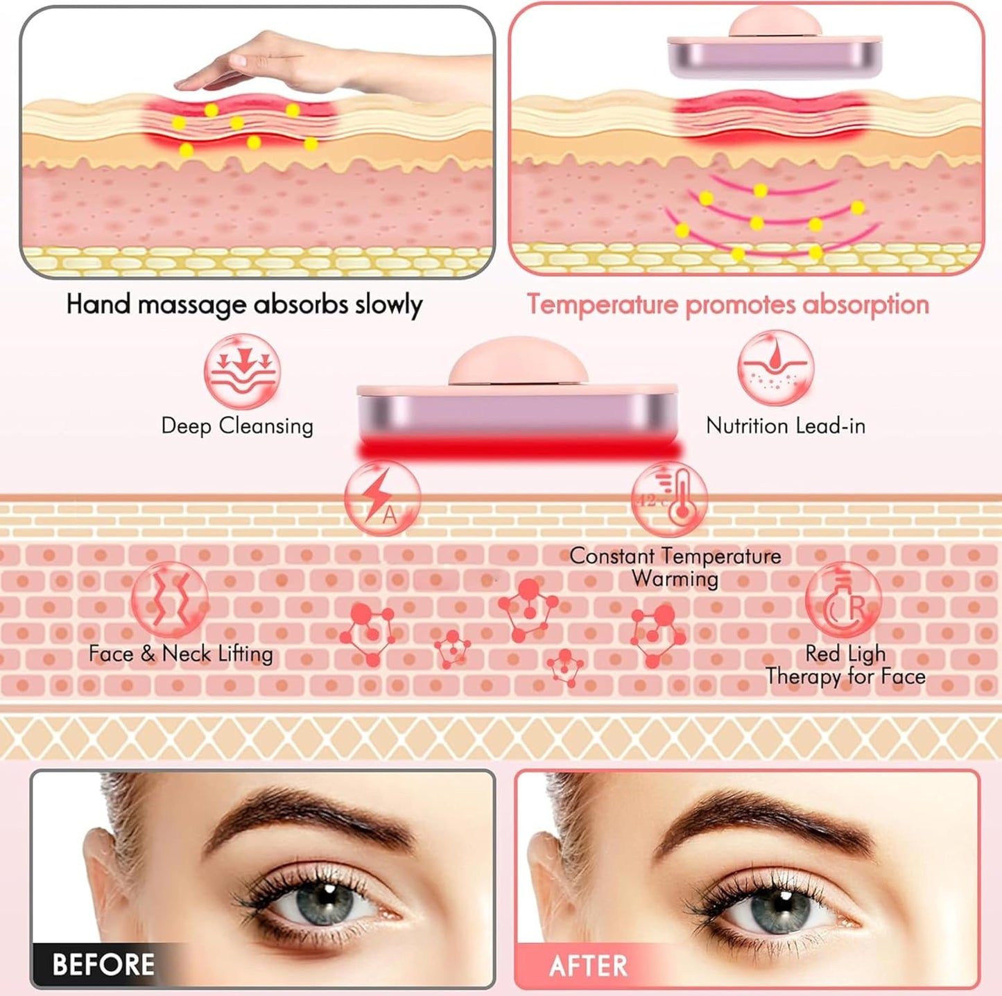 Concepta Red Light Therapy for Face 4‑in‑1 Skincare